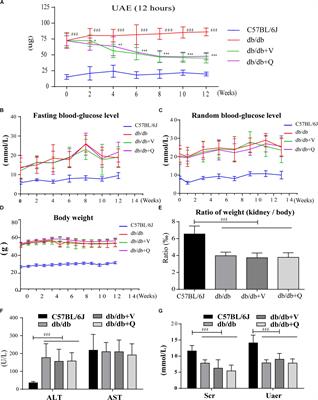 QiDiTangShen Granules Activate Renal Nutrient-Sensing Associated Autophagy in db/db Mice